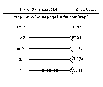 Treva-Zaurus接続回路図